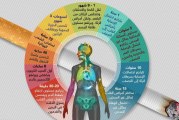 إنفوغرافيك.. هذا ما سيحدث لجسمك بعد التوقف عن التدخين