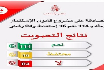 المصادقة على مشروع قانون مجلّة الاستثمار