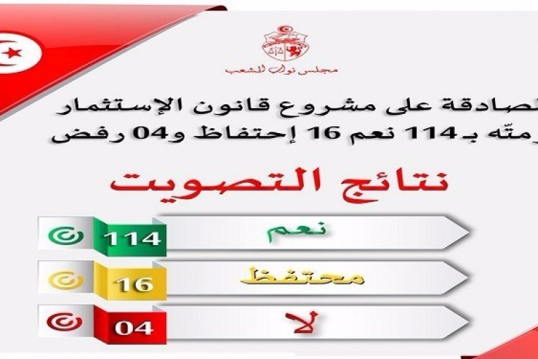 المصادقة على مشروع قانون مجلّة الاستثمار