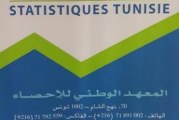 المعهد الوطني للاحصاء:نسبة البطالة في تونس بلغت 6.15 بالمائة مع موفى 2016