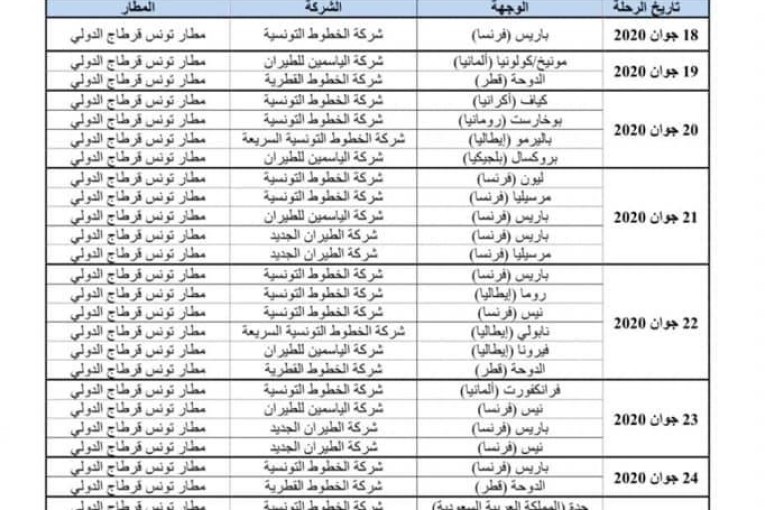 بلاغ: وزارة النقل واللوجستيك