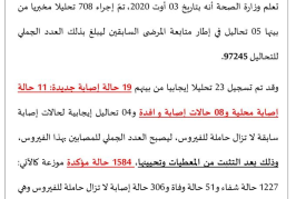 وزارة الصحة : تسجيل 23 إصابة جديدة بفيروس كورونا