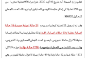 تسجيل 23 حالة إصابة جديدة منها 18 حالة إصابة محلية