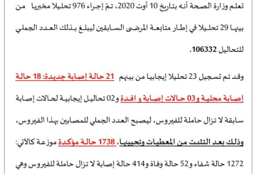 تسجيل 23 حالة إصابة جديدة منها 18 حالة إصابة محلية