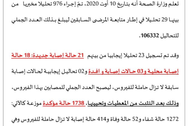 تسجيل 23 حالة إصابة جديدة منها 18 حالة إصابة محلية