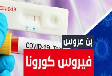 بن عروس-كوفيد19: تسجيل 3 حالات وفاة و 66 إصابة جديدة