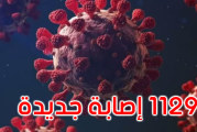 تسجيل 4 وفيات و1129 إصابة جديدة بكورونا