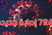 وزارة الصحة: 8 وفيات و 7266 إصابة جديدة بكورونا في يوم واحد