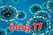 كورونا: 17 حالة وفاة و9706 إصابة جديدة