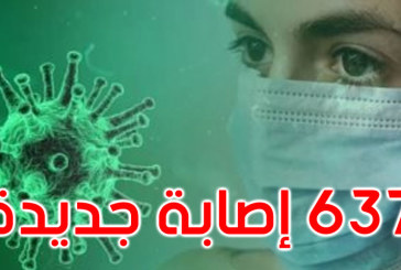 وزارة الصحة: 8 وفيات و637 إصابة جديدة بكورونا