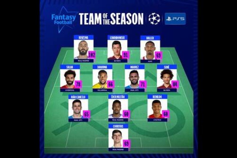 التشكيلة المثالية لرابطة أبطال أوروبا