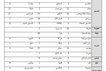 كميات الأمطار المُسجلة خلال الـ24 ساعة الفارطة