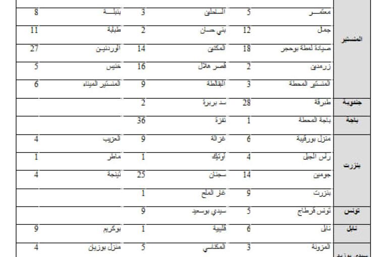 كميات الأمطار المُسجلة خلال الـ24 ساعة الفارطة