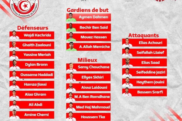 قائمة لاعبي المنتخب الوطني استعدادا للبطولة الودية الرباعية بمصر