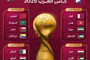 كأس العرب 2025: طاقم تحكيم من كوستاريكا لمباراة تونس وسوريا