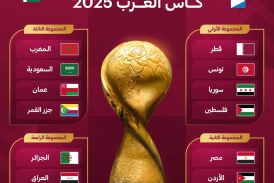 كأس العرب 2025: طاقم تحكيم من كوستاريكا لمباراة تونس وسوريا